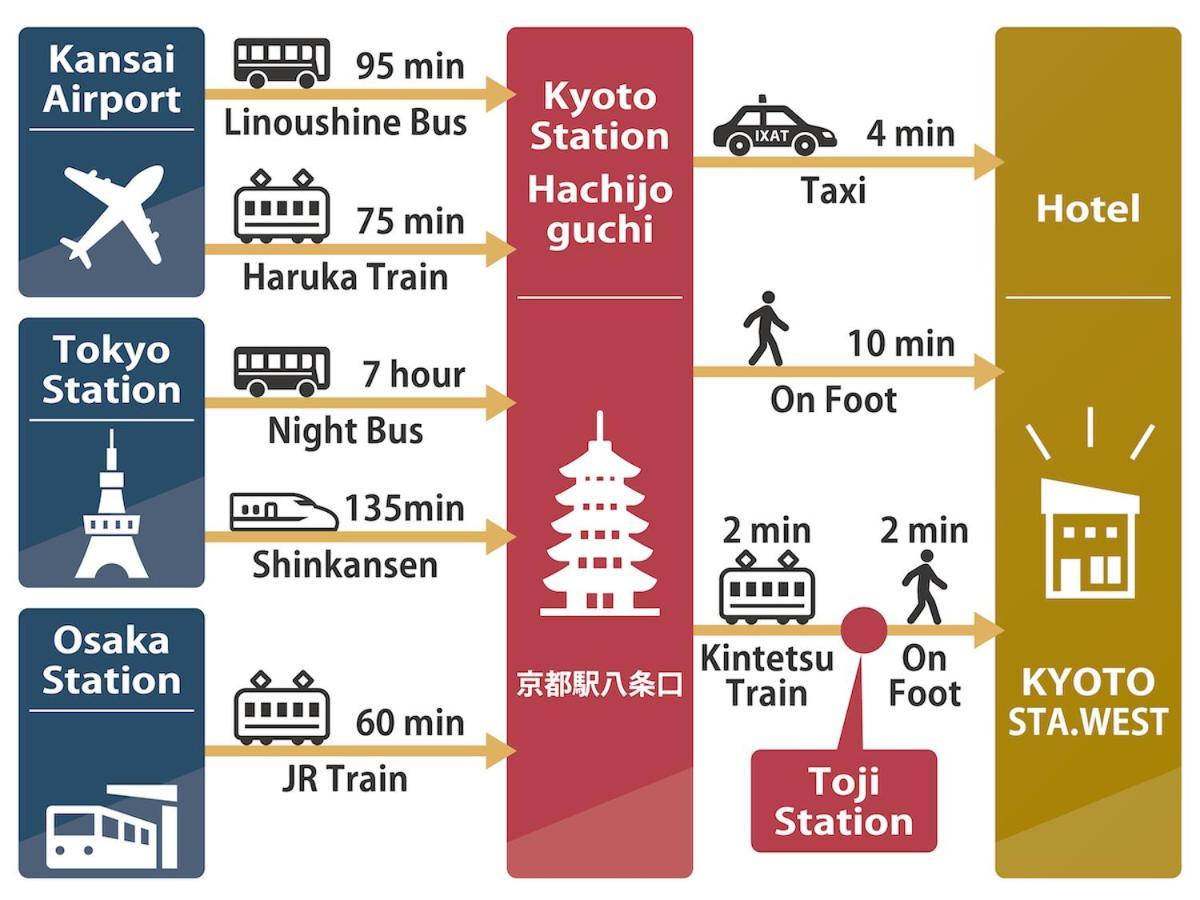 Ferienhaus Shunju Kyotostation West 一日一組様限定 Kyōto